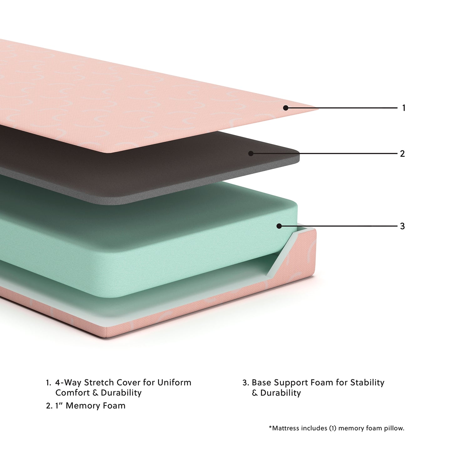 Ikidz Coral Mattress And Pillow 2/Cn